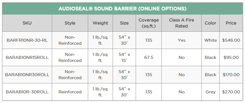 Acoustical Solutions table