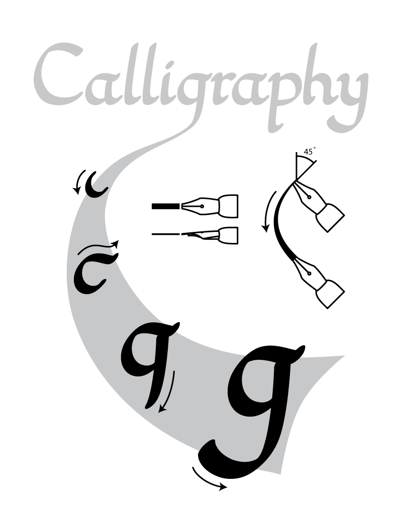 Calligraphy instruction poster