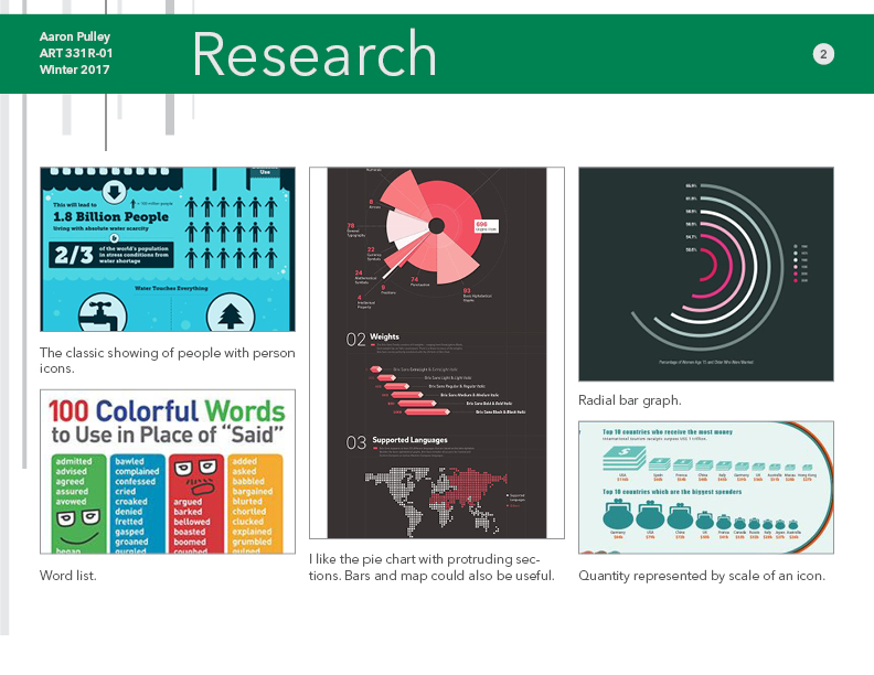 Visual research in process book