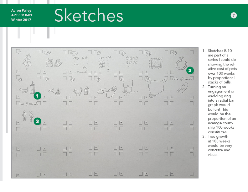 Sketches in process book