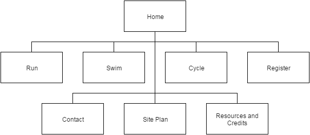 Triathlon site plan drawing